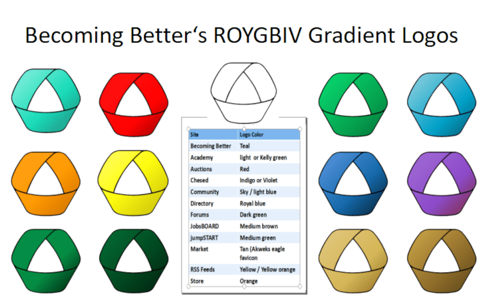 Becoming Better Together's web hub's mobius gradients for logos and favicons.